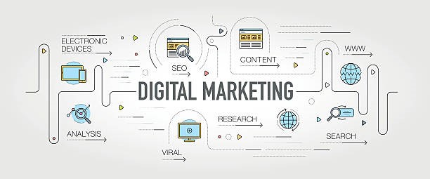 Components Of Digital Marketing 