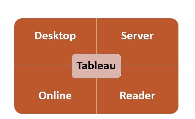 Tableau Product Family 