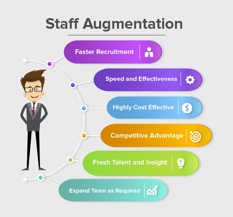 Why Staff Augmentation?