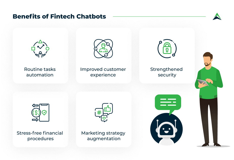 Benefits of chatbot in fintech