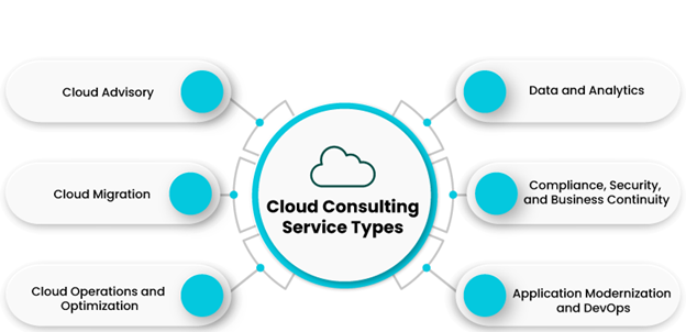 Cloud consulting service