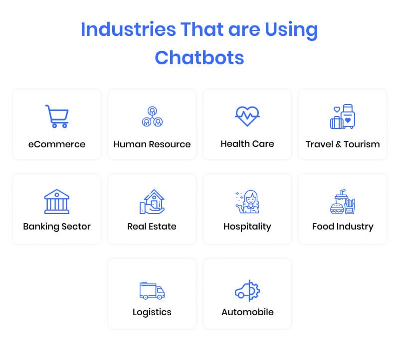 Chatbots