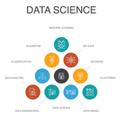Data science 