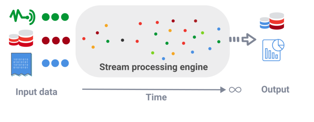 Steam processing engine