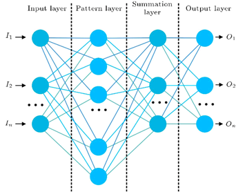 Brain computer interface