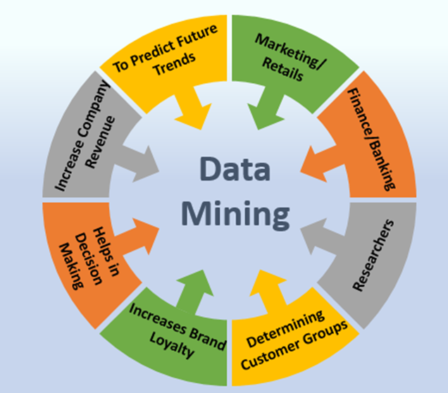 Data Mining